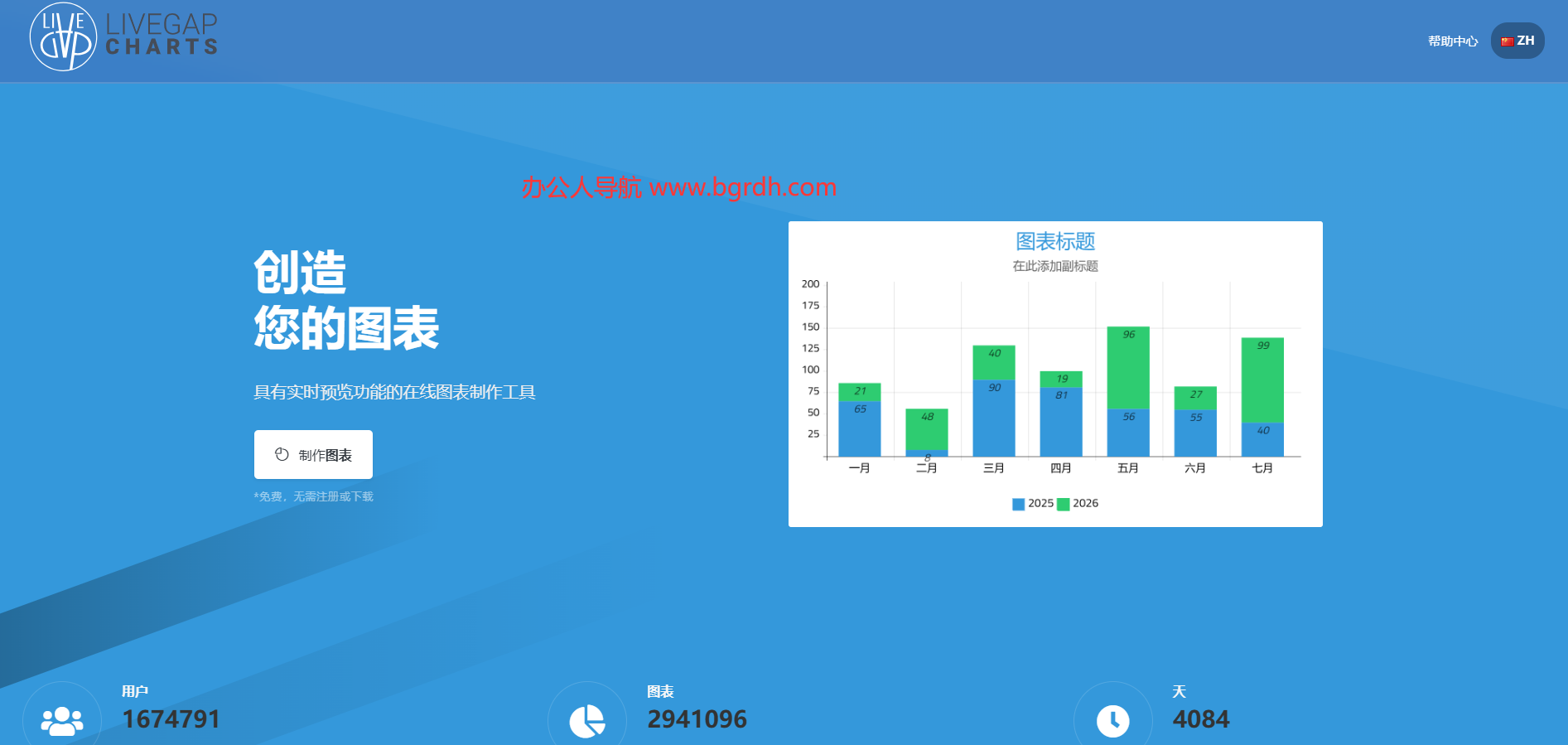LiveGap Charts插图