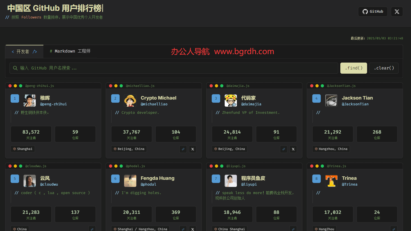 中国区Github开发者排行榜插图