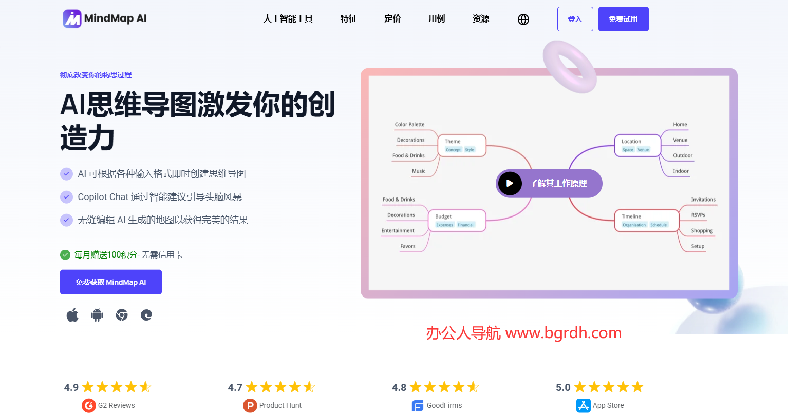 MindMap AI插图