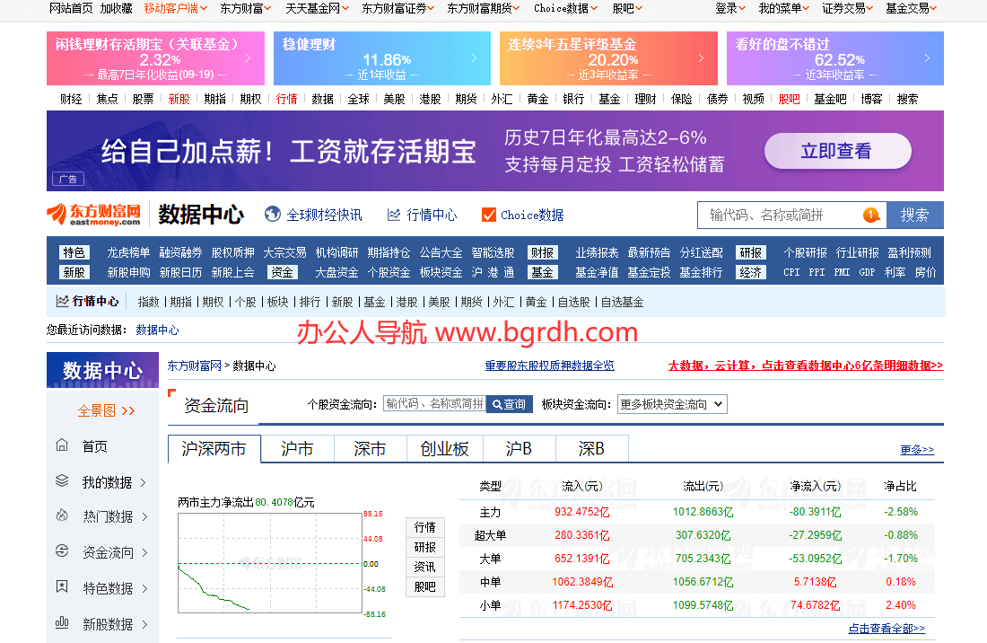东方财富网数据中心插图