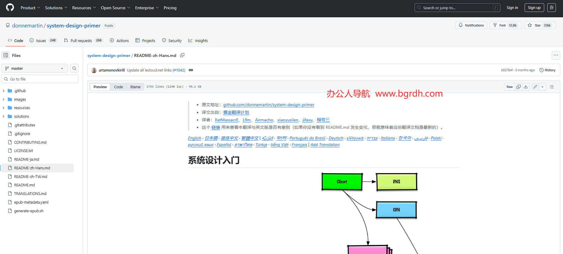 System Design Primer插图