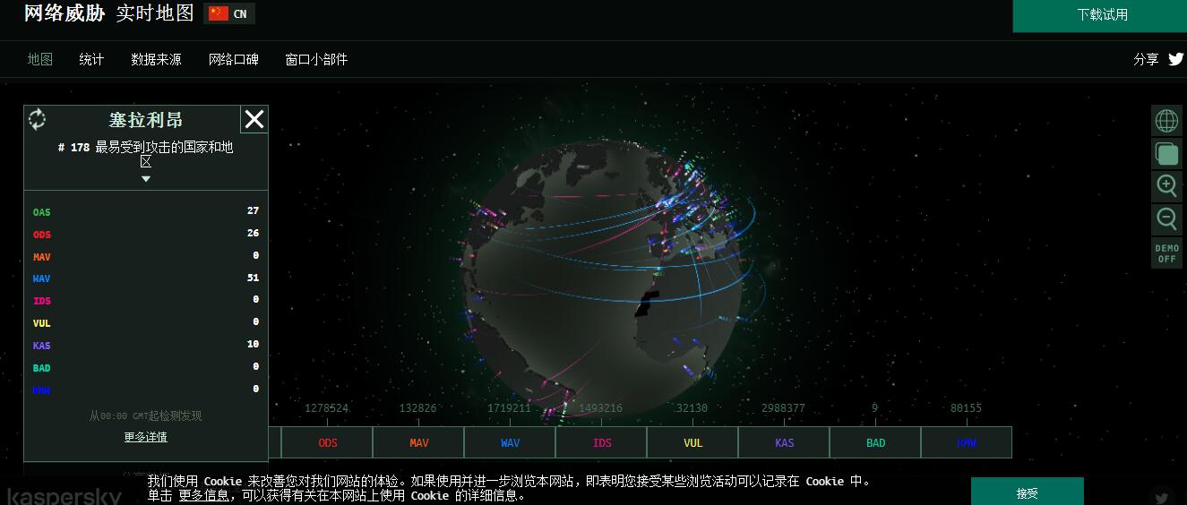 卡巴斯基网络威胁实时地图插图