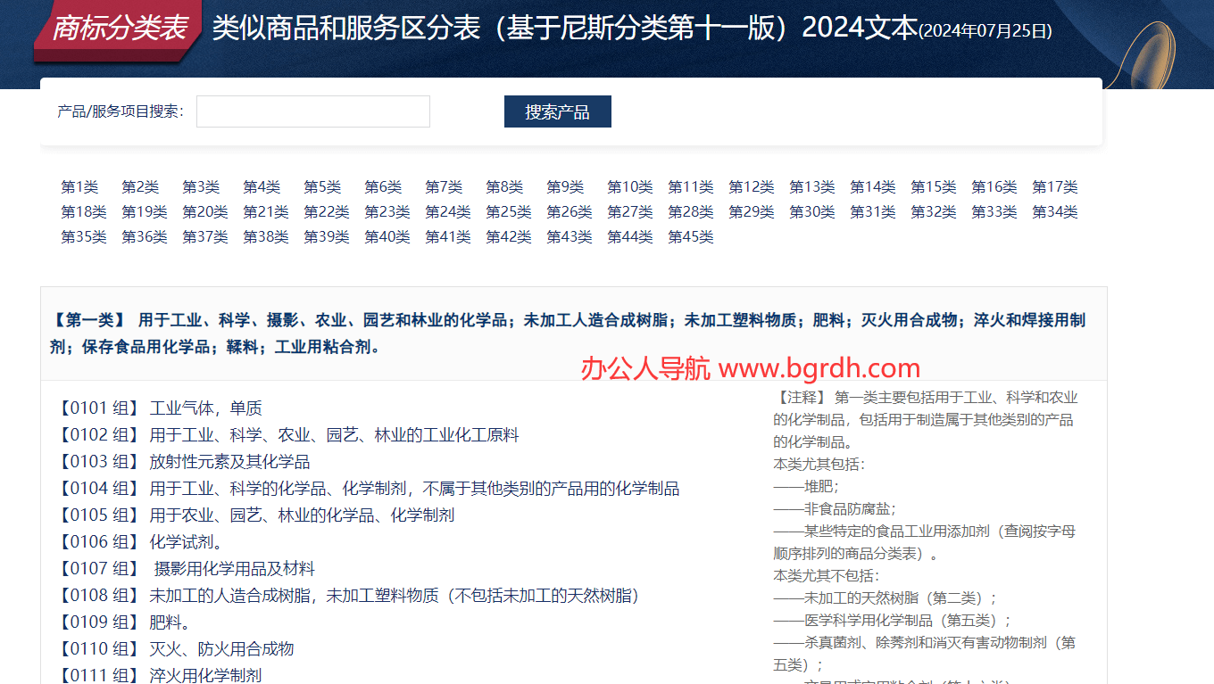 商标分类表插图