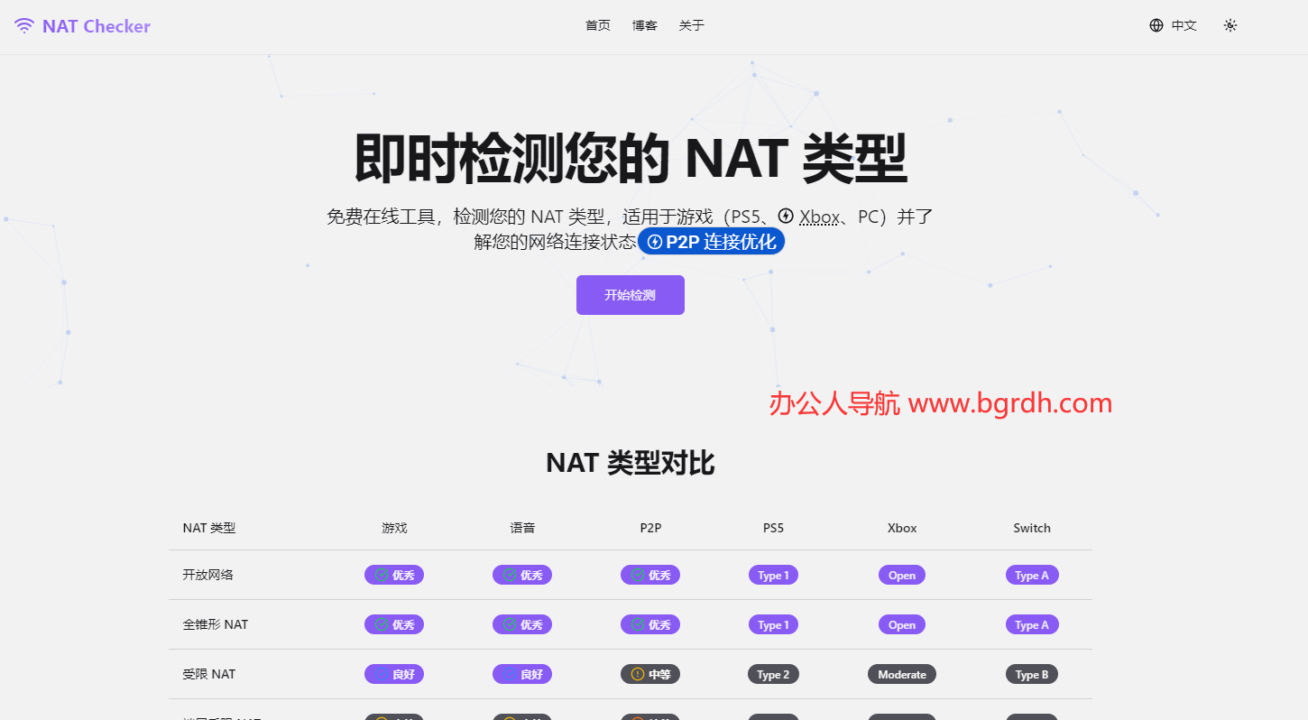NAT Checker插图