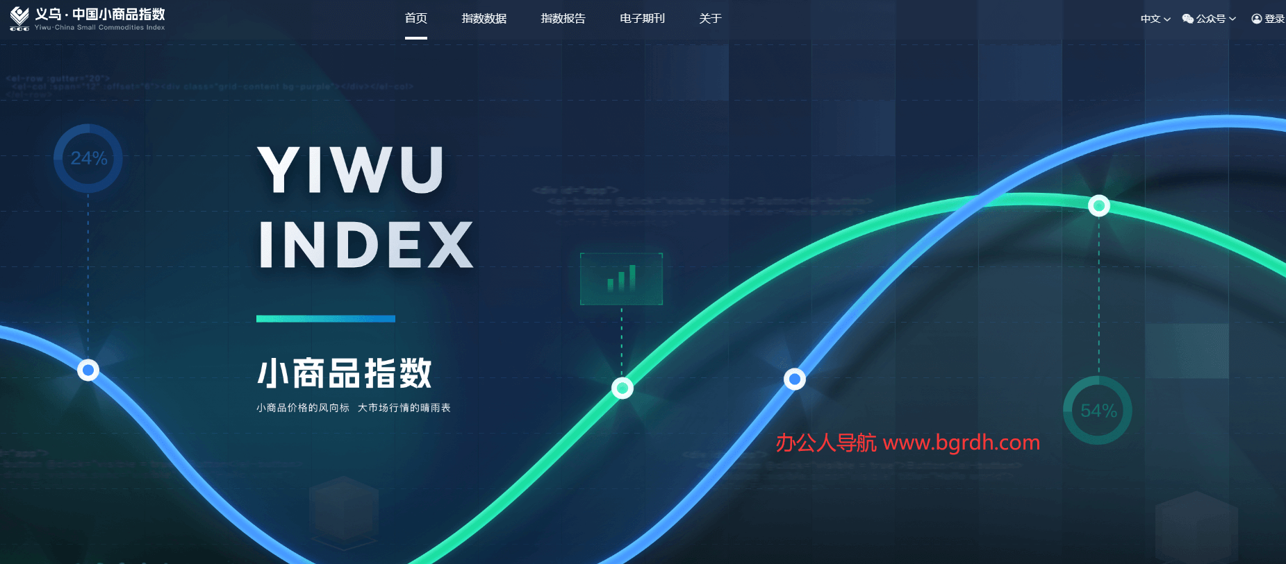 义乌·中国小商品指数插图
