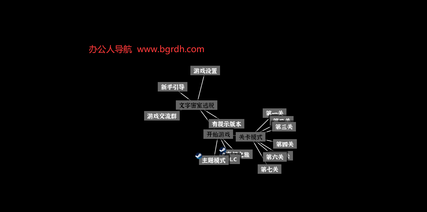 文字密室逃脱插图