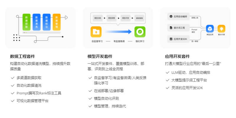 盘古大模型插图1