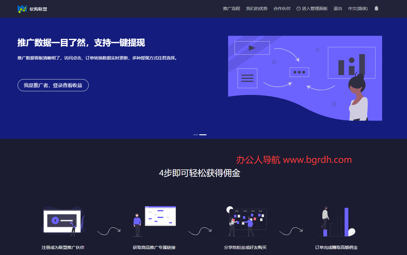 软购联盟插图