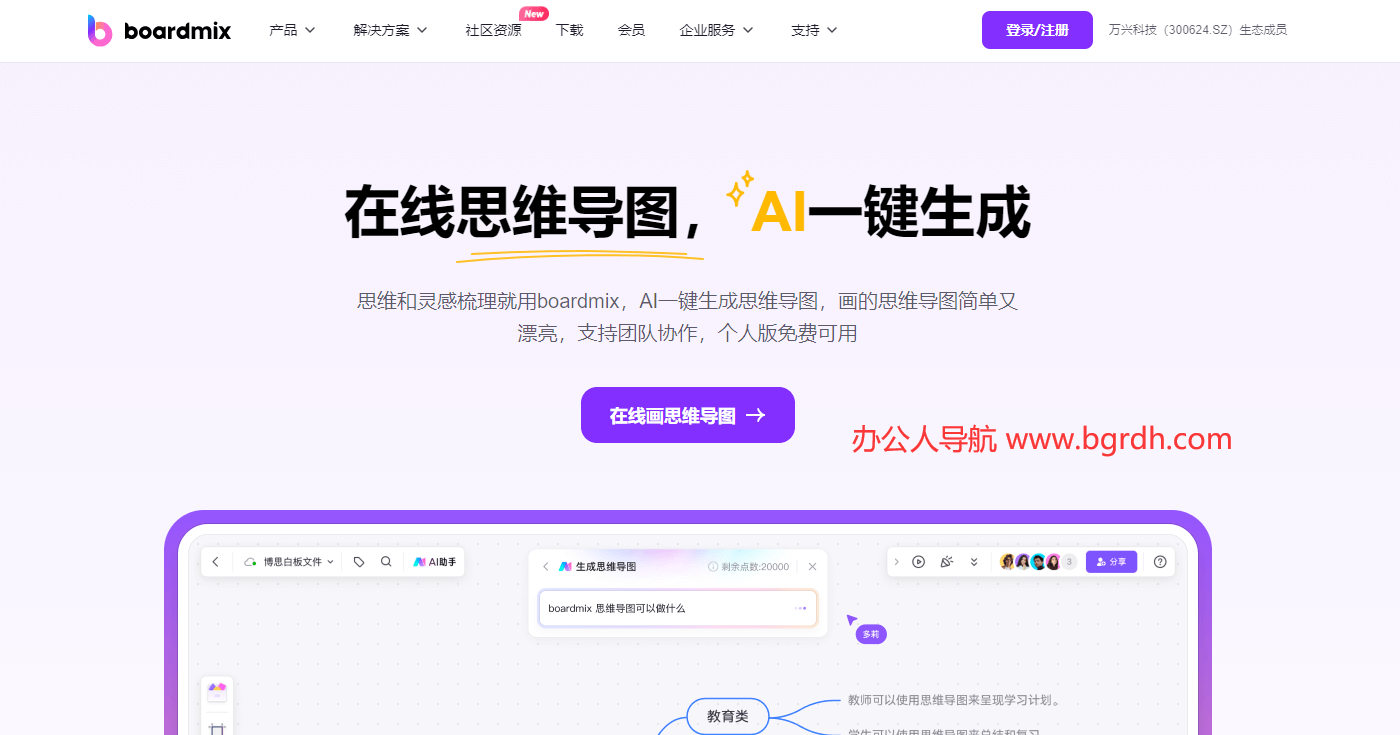 boardmix思维导图插图