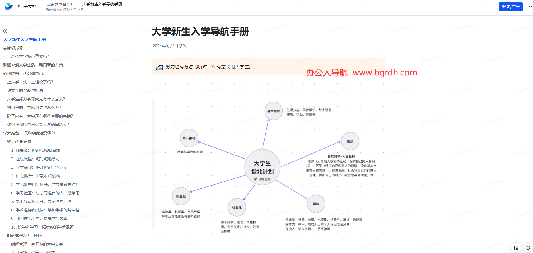 大学新生入学导航手册插图