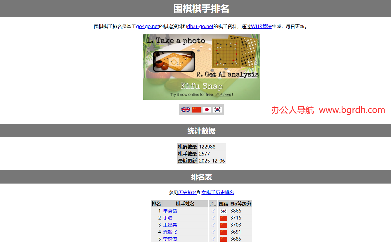 围棋棋手排名插图