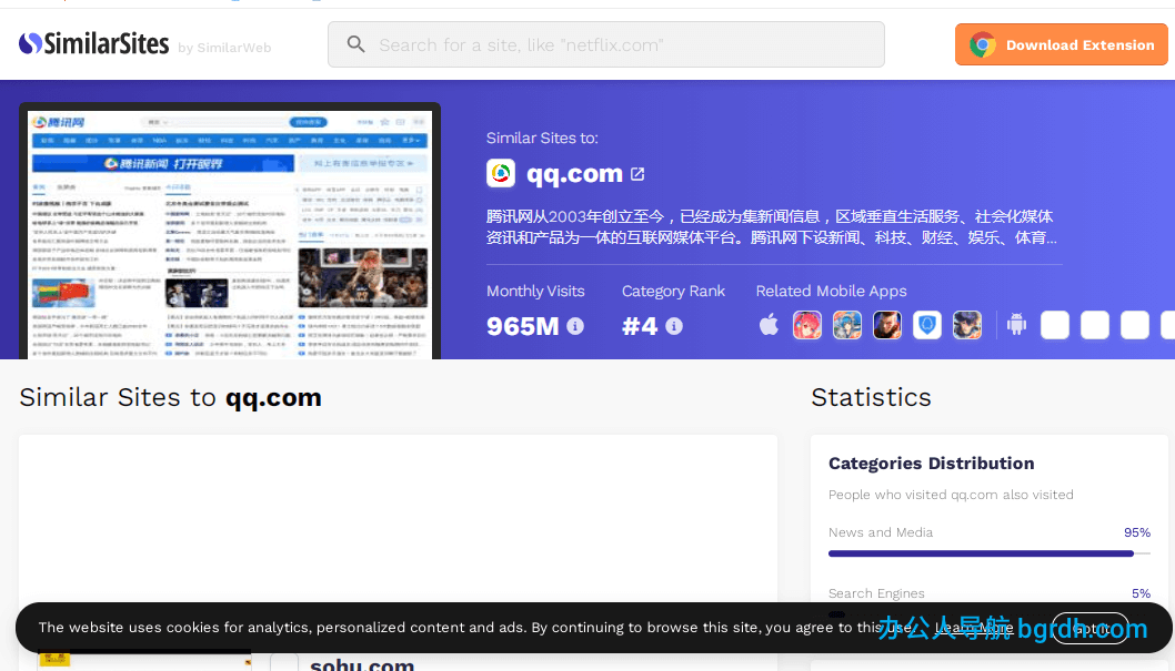 SimilarSites插图1