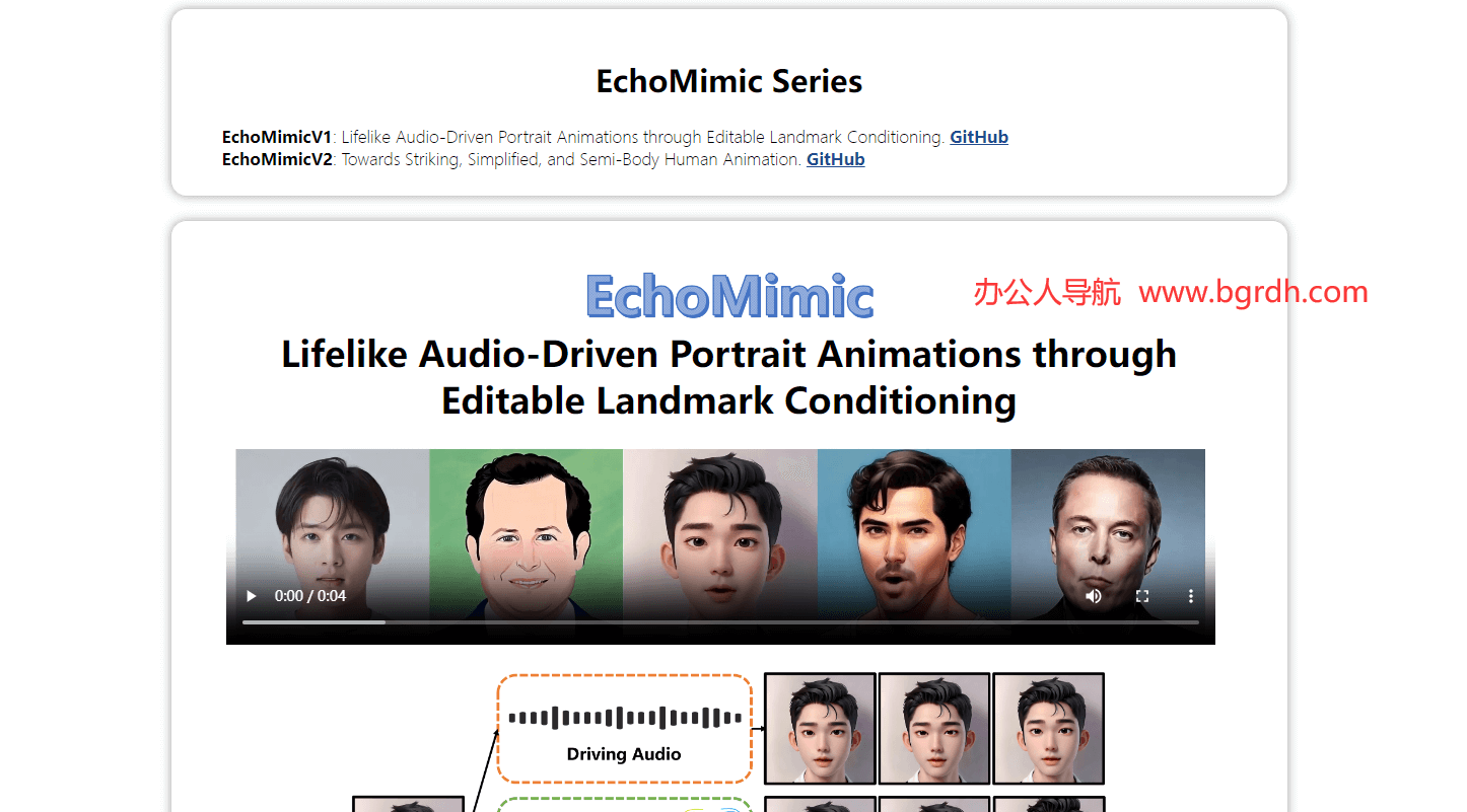 EchoMimic插图