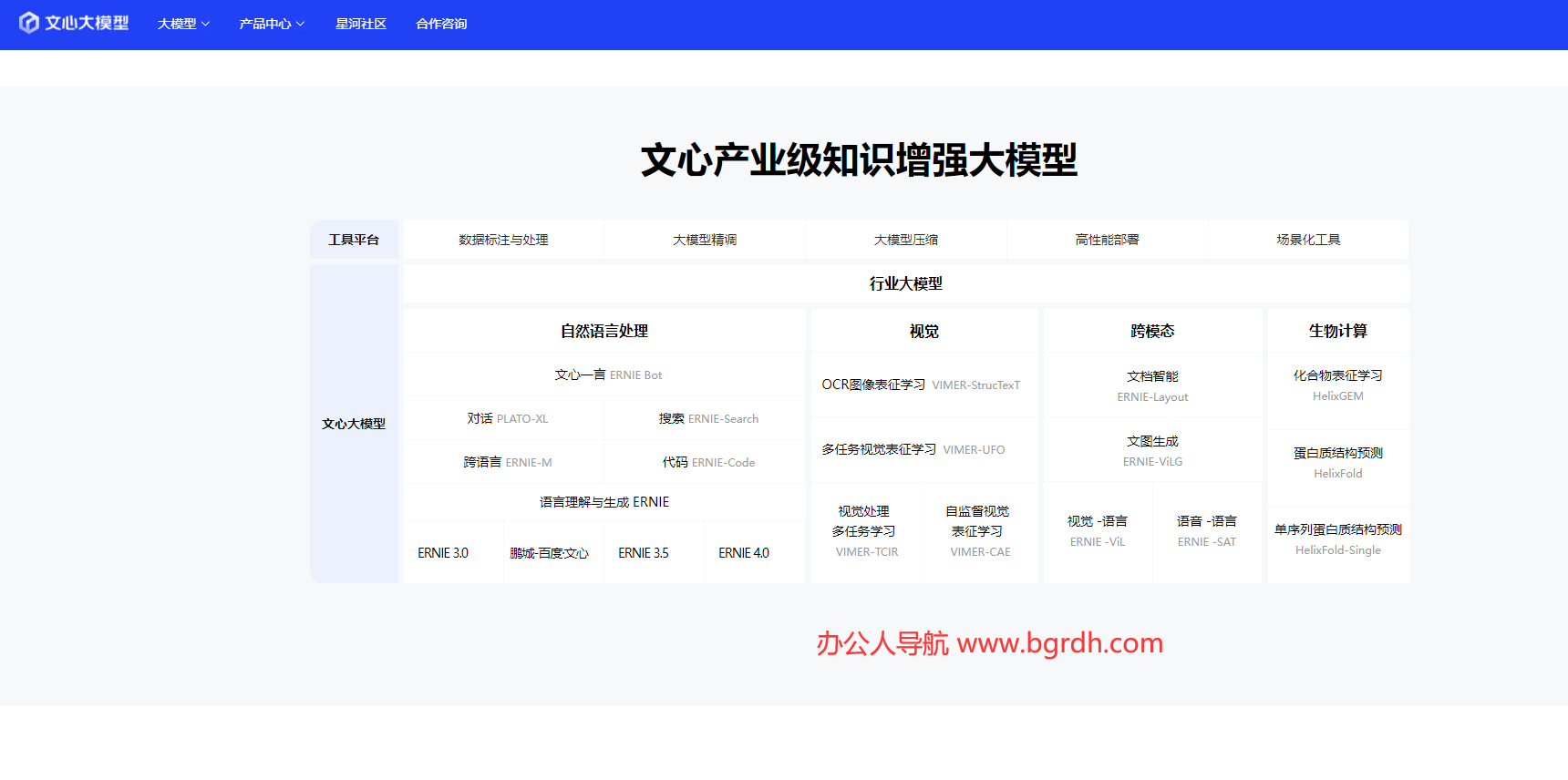 文心大模型插图