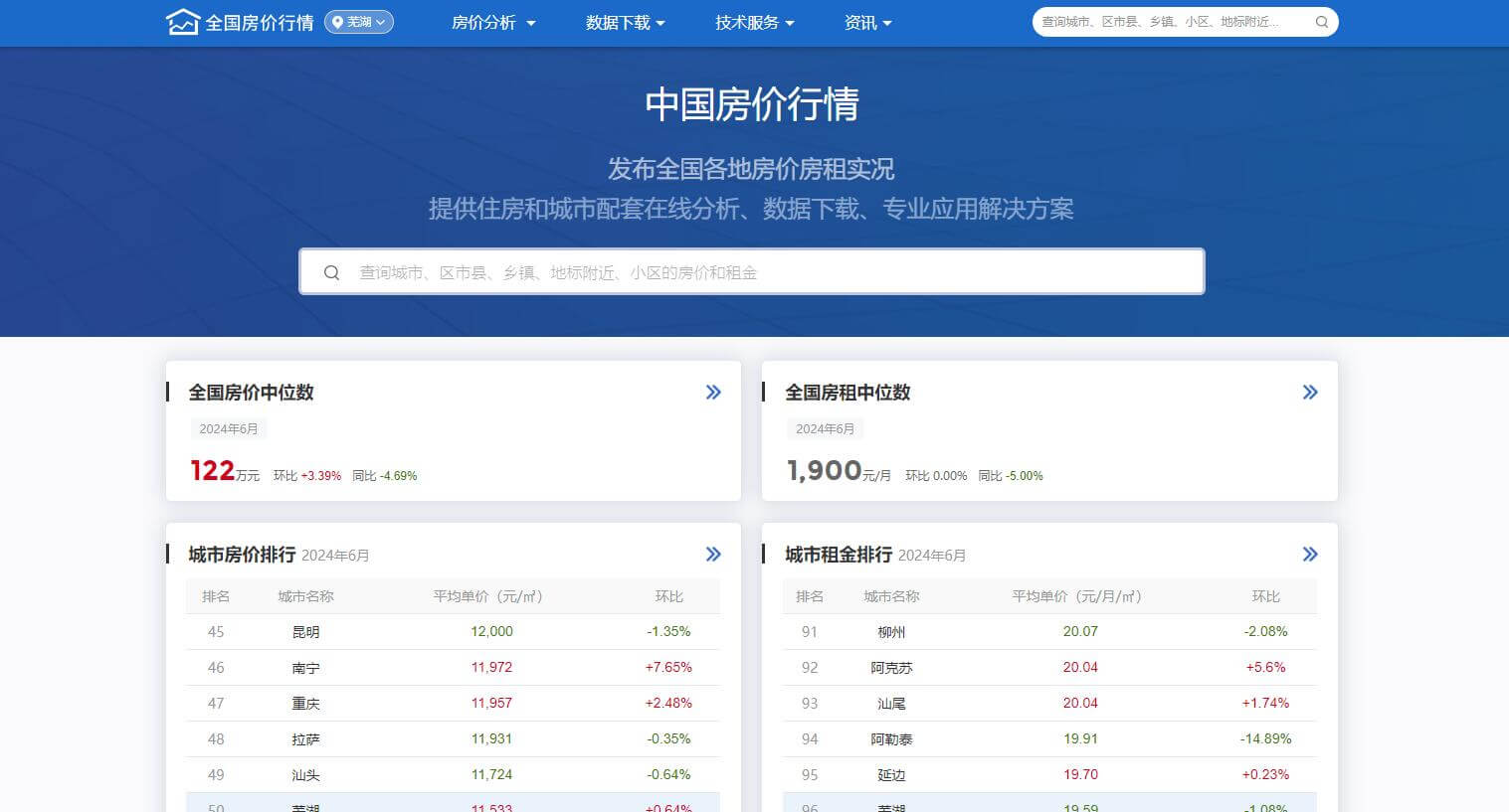 中国房价行情插图
