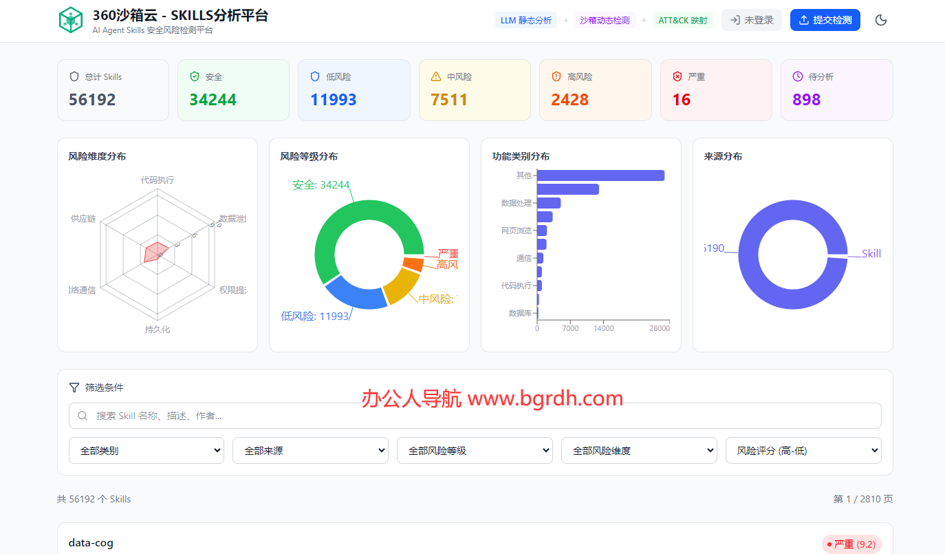 360沙箱云SKILLS分析平台插图