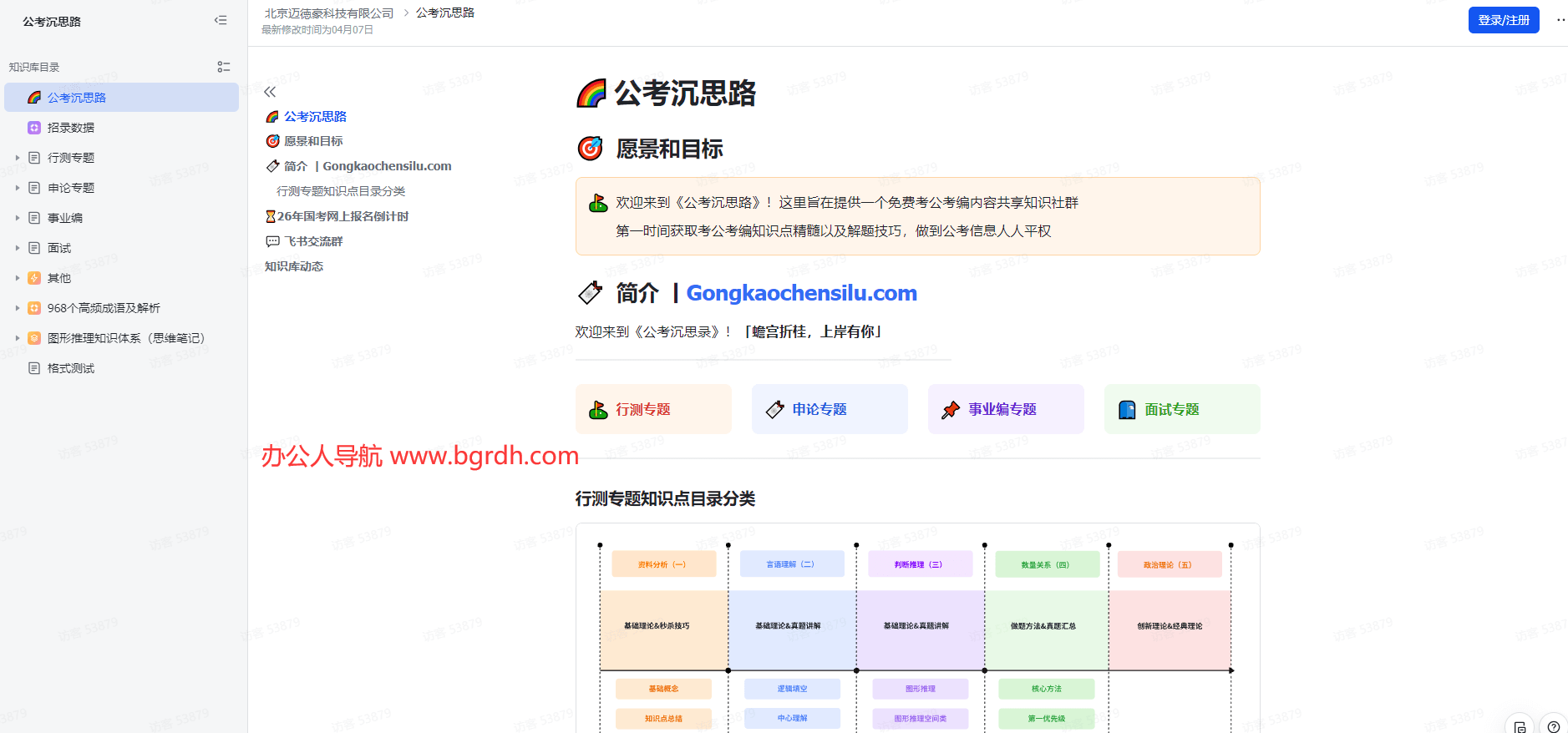 公考沉思路插图