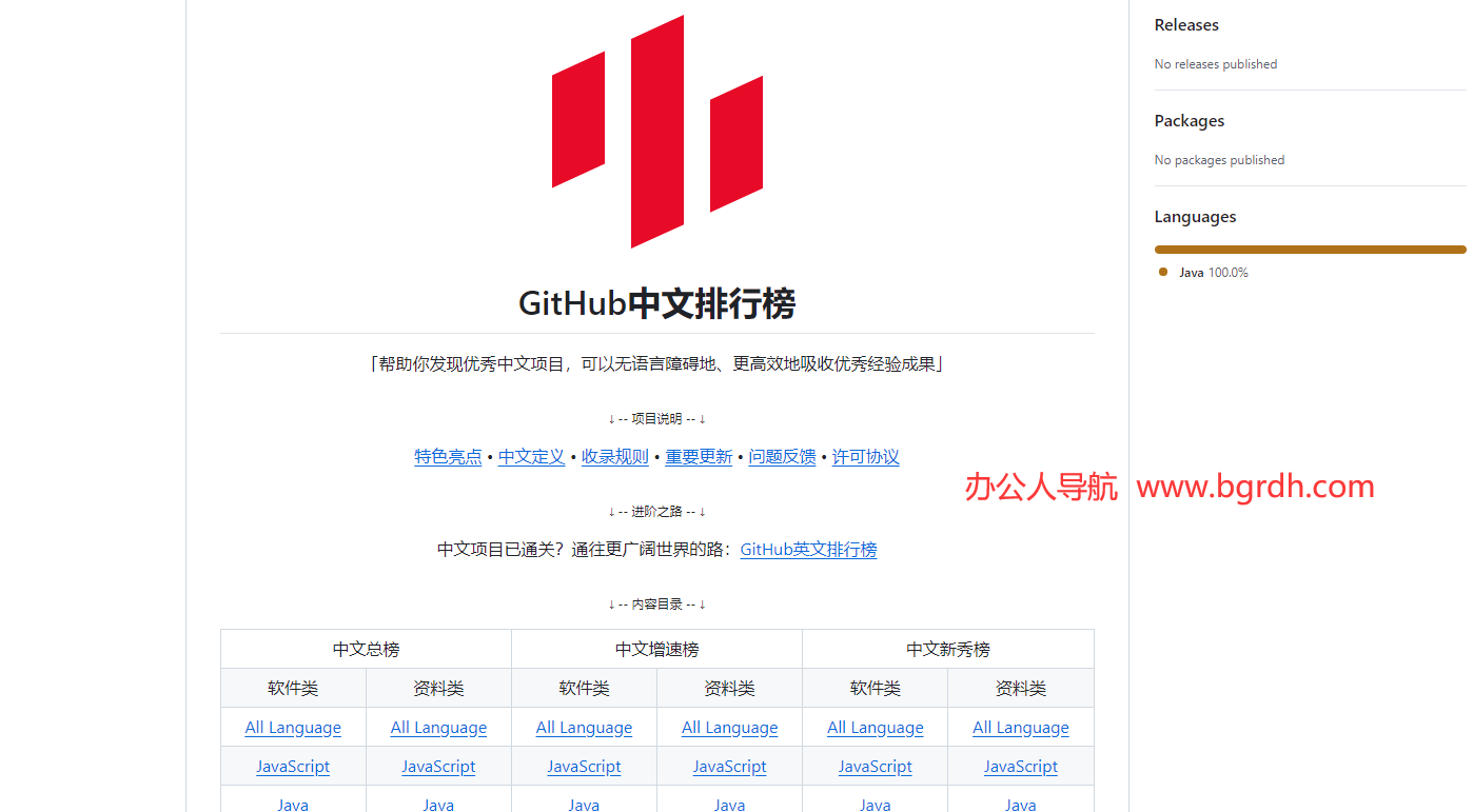 GitHub中文排行榜插图