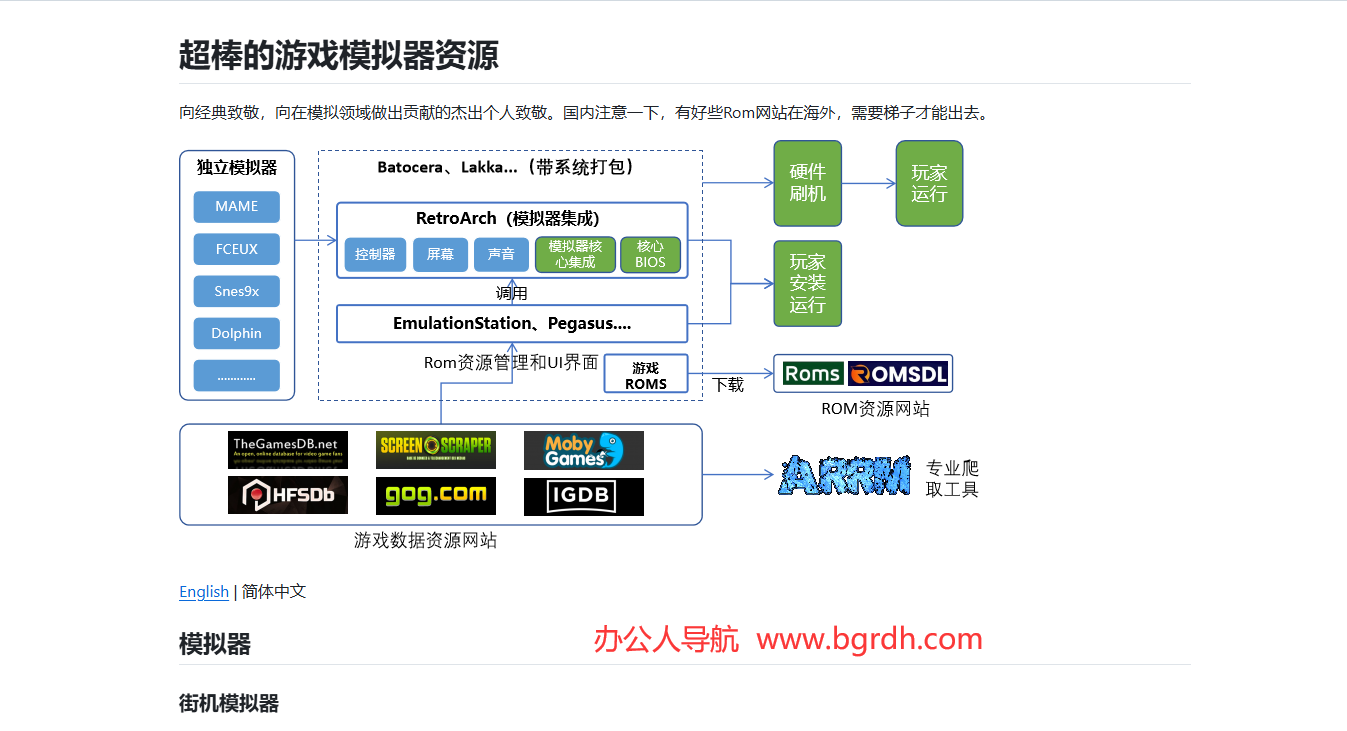 Awesome‑GameEmulator插图