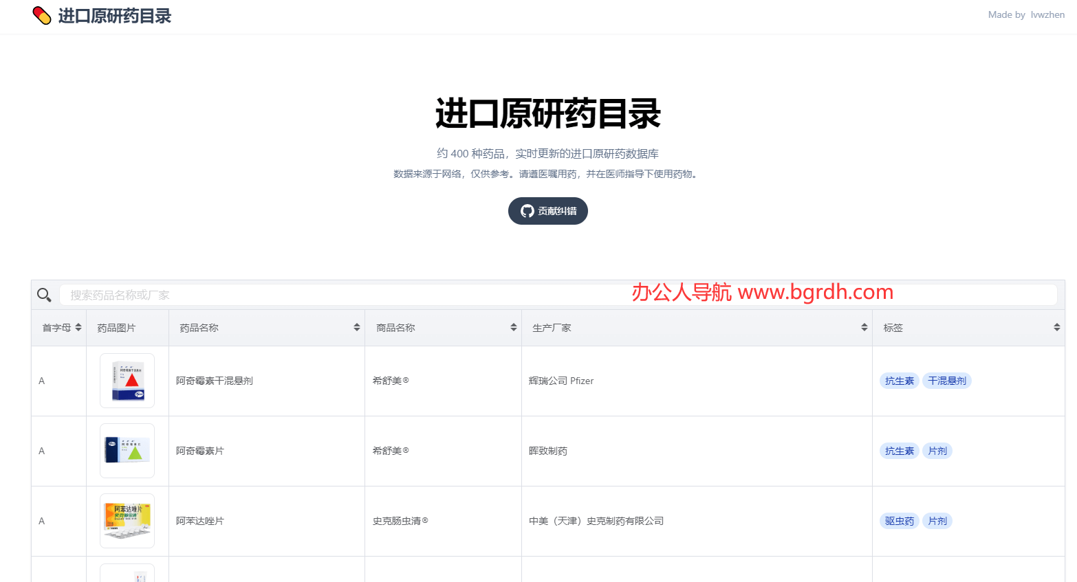 进口原研药目录插图