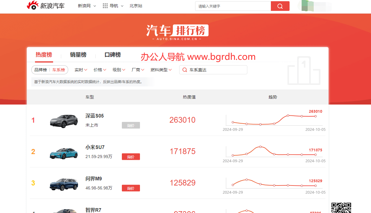 新浪汽车排行榜插图