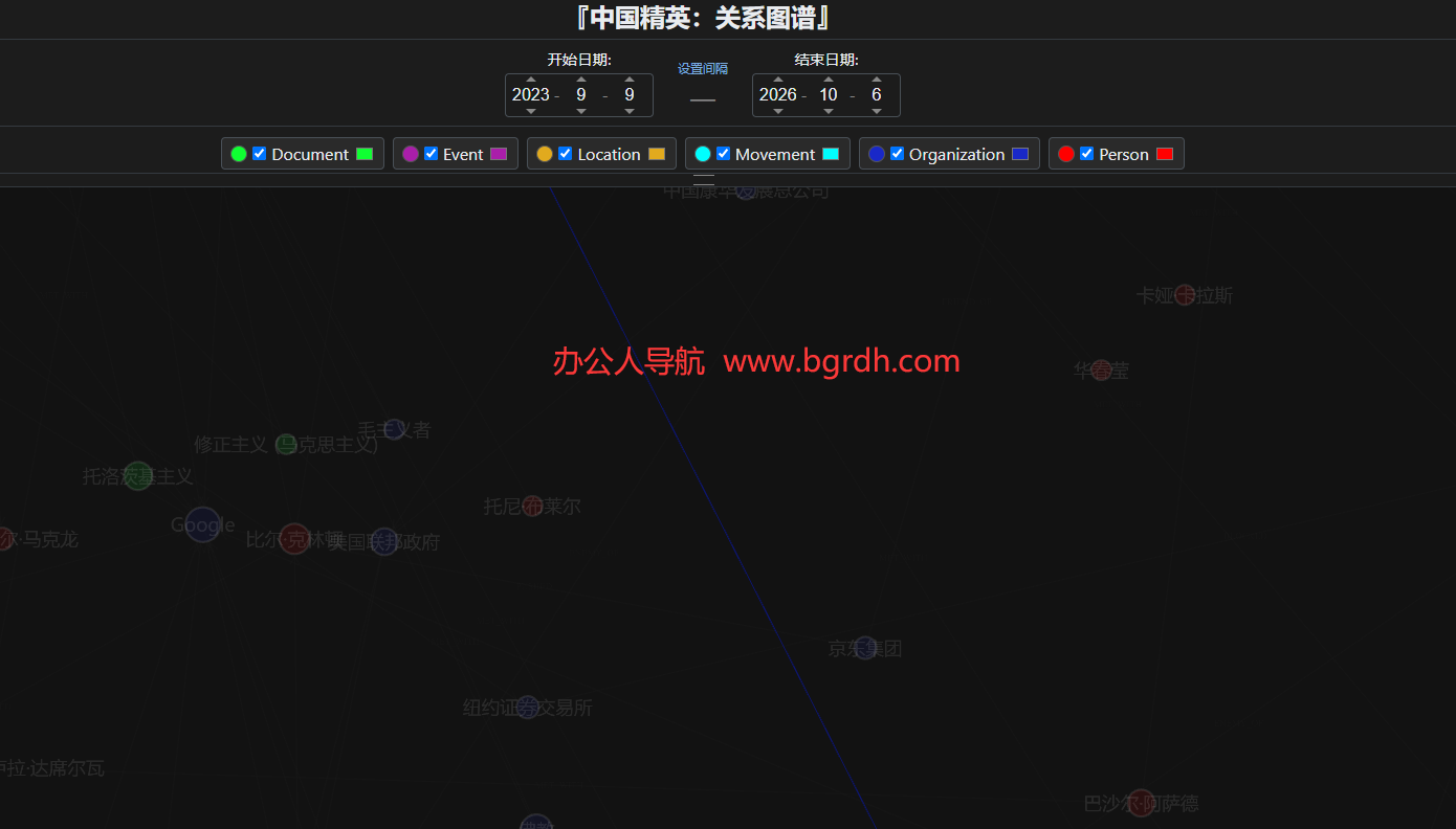 《中国精英:关系图谱》插图
