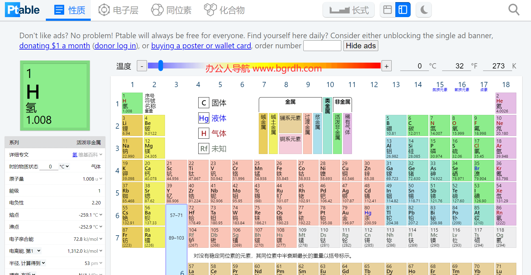 ptable插图
