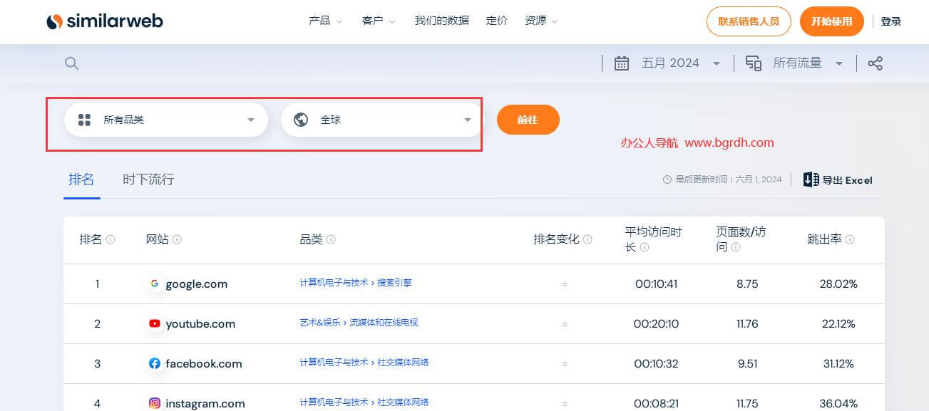 全球网站流量排名插图