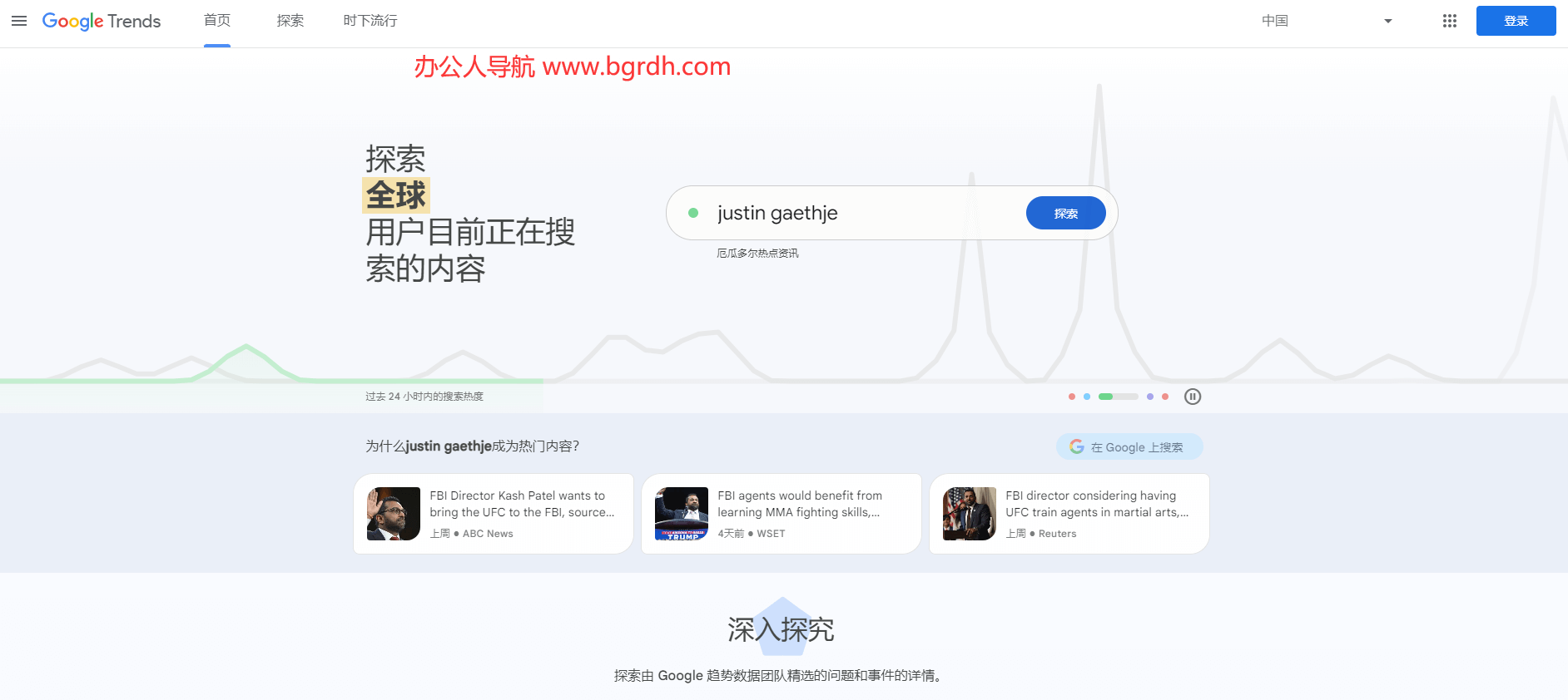 Google趋势插图