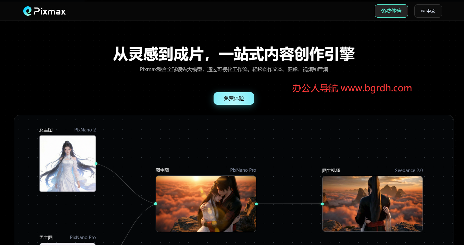 Pixmax插图