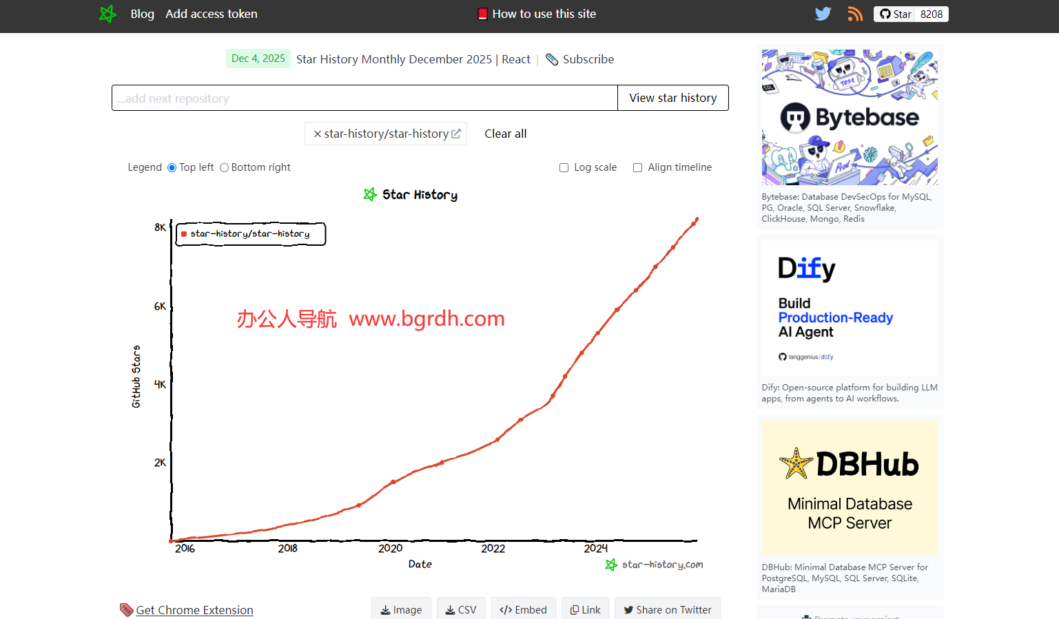 GitHub Star History插图
